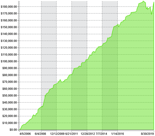 ORB Equity